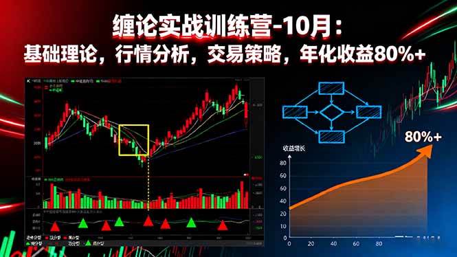 （16398期）缠论实战训练营-10月：基础理论，行情分析，交易策略，年化收益80%+-柚子网创